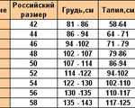 Размер 90 см. Объем груди 94 какой размер. Обхват груди 94 какой размер груди. Обхват груди 90-94. Обхват груди 90 см какой размер.